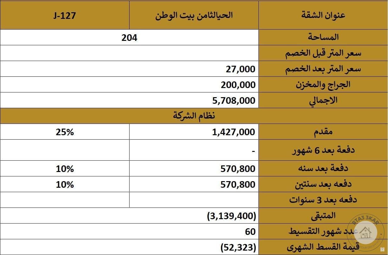 مشروع مميز بالحى الثامن اميز الاحياء واقربهم للعاصمة الادارية الجديدة