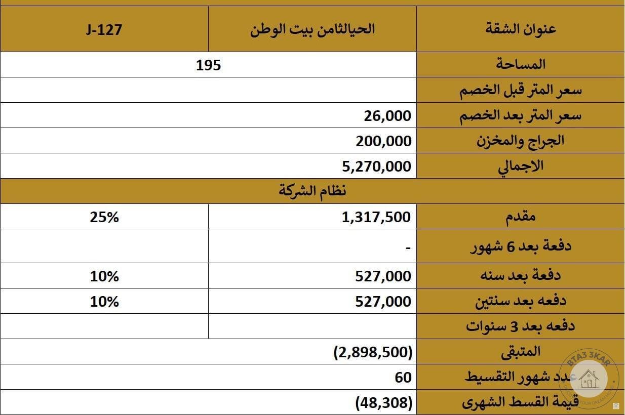 مشروع مميز بالحى الثامن اميز الاحياء واقربهم للعاصمة الادارية الجديدة